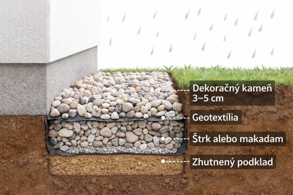Spravne vrsvenie materialov pre dekoracny kamen